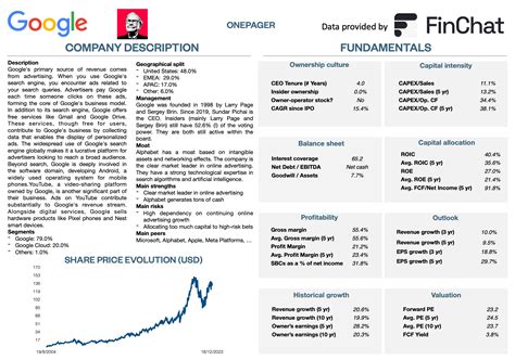 My Favorite Faang Stock Compounding Quality