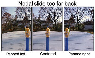 Finding The Nodal Point of Your Lens — Digital Grin Photography Forum