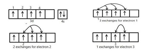 The Ground State Electronic Configuration Of Chromium Atom Is