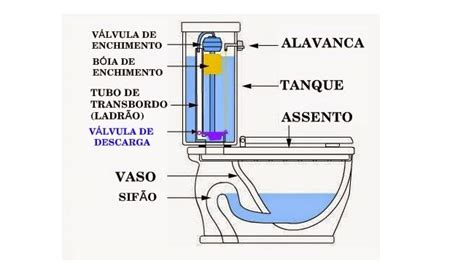 Como desentupir vaso sanitário Master House Manutenção e Reformas