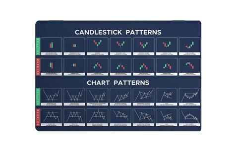 Amazon Chart Candlestick Pattern Mouse Mat Large Gaming Pad For