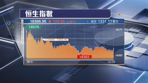 【扭轉兩周跌勢】恒指全周累升287點