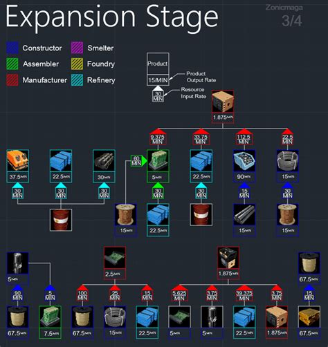 Satisfactory Production Item Flow Chart Rsatisfactorygame