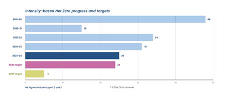 Our Impact Report 2023 24 Resource Futures