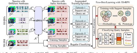 Figure From Learning Transferable Discriminative Knowledge From