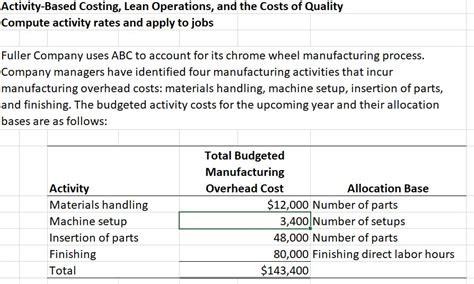 Solved Activity Based Costing Lean Operations And The Chegg