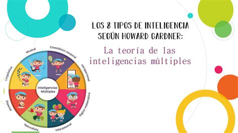 Solution Tipos De Inteligencia Segun Howard Gardner Studypool