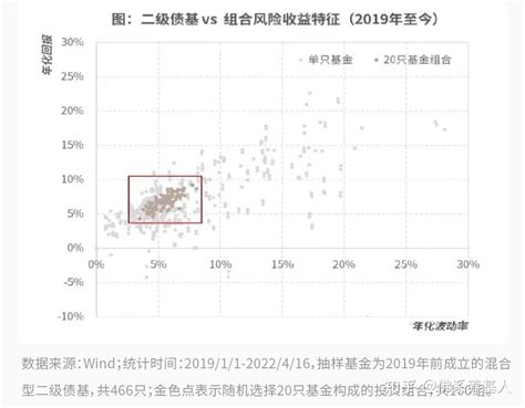 “固收＋”基金 Vs “固收＋”组合，有何不同？ 知乎