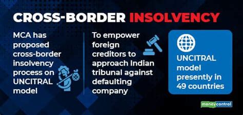 What Is Cross Border Insolvency