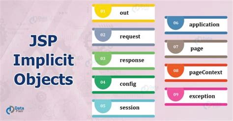 Jsp Implicit Objects Syntax And Examples Dataflair