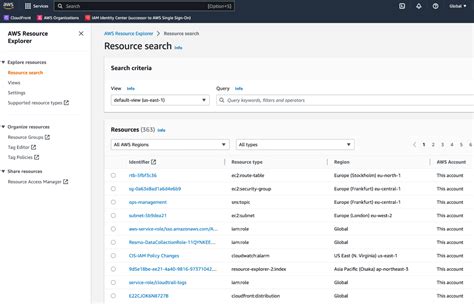 What Is Aws Resource Explorer Pros And Cons Resmo