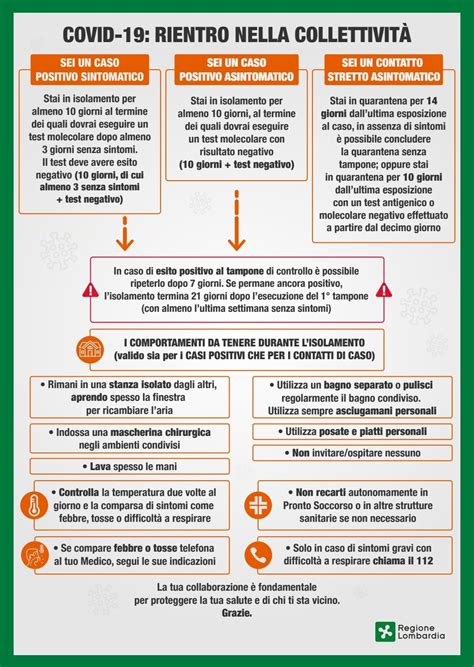 Cosa Fare In Caso Di Le Indicazioni Di Regione Lombardia Per Il