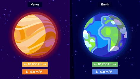 Terraforming Venus