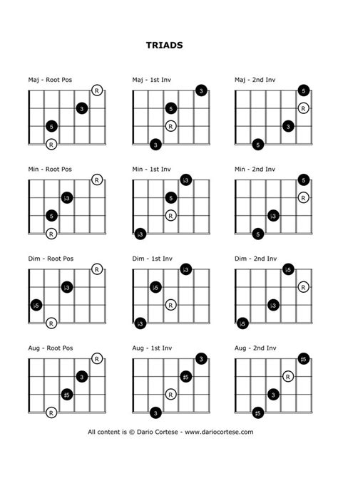 Triad Chords Guitar Chart