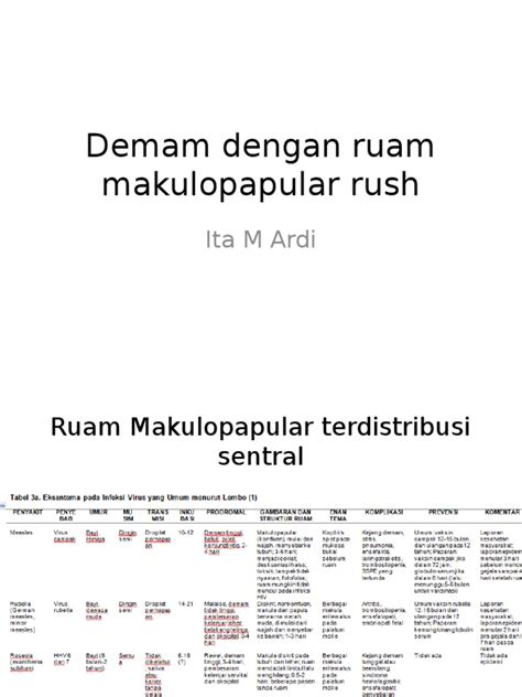 Demam Dengan Ruam Makulopapular Pdf