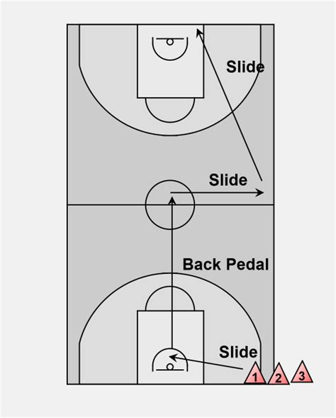 Basketball Defense Alford Defensive Slide Drill