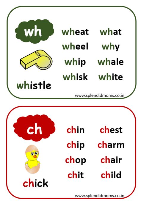 Th Digraph Word List