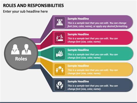 Free Roles And Responsibilities Powerpoint And Google Slides Template