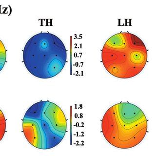Topographical distribution of each task for both conditions (blue ... 