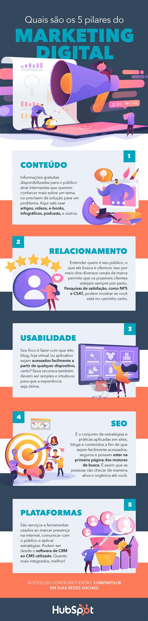 Conheça Os Pilares Do Marketing Digital