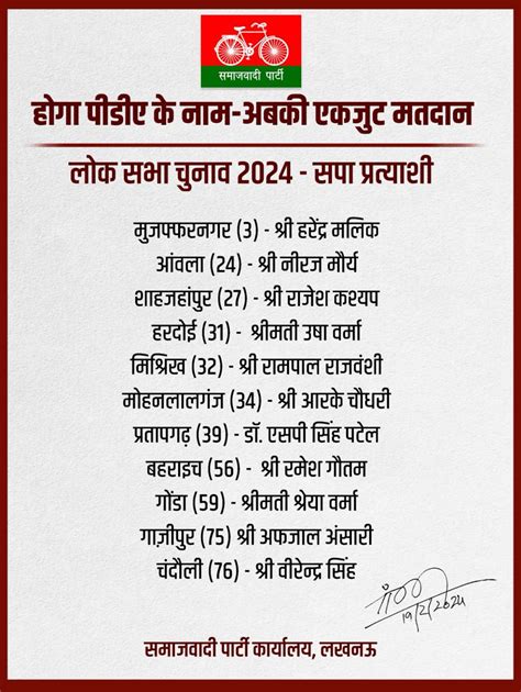 Samajwadi Party Lok Sabha Candidate List 2024 लोकसभा चुनाव के लिए 11 उम्मीदवारों के नाम का ऐलान