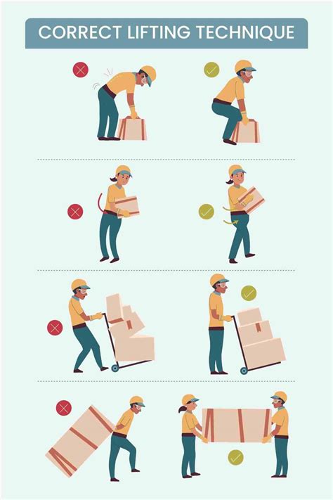 Safety Talk Manual Handling Konsultan Iso