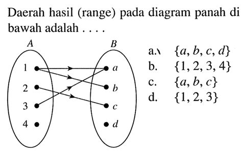 Kumpulan Contoh Soal Fungsi Pemetaan Matematika Kelas 8 Colearn