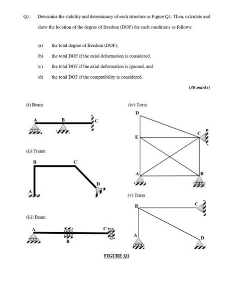 Solved Q Determine The Stability And Determinacy Of Each Chegg