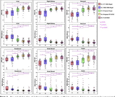 Figure 2 From A Patient Specific Autosegmentation Strategy Using Multi