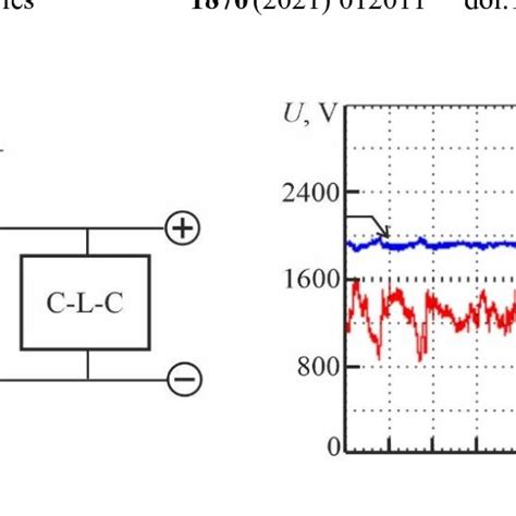 Plasma generator а and oscillograms of current and voltage b 1