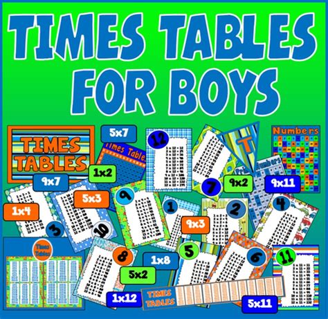 Times Tables Posters Display Boys Blue Theme Maths Numeracy Key Stage