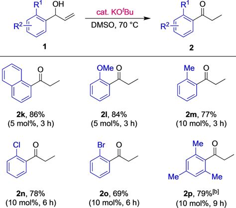 Substrate Scope Of Allylic Alcohols Bearing Ortho‐substituted Aryl