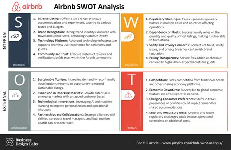 Swot Analysis A How To Plus Free Templates