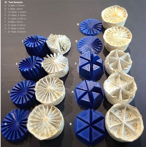 'Segment Iterations' case study | Download Scientific Diagram