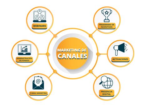 Canales De Comunicaci N De Marketing Para Impulsar Tu Negocio