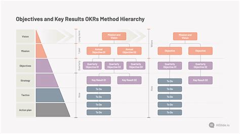 Objectives And Key Results Okrs Method Hierarchy Download