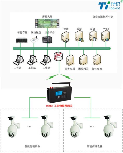 高清电子警察监控系统方案凤凰网