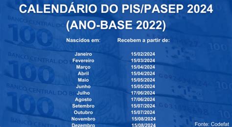 Pis Pasep 2024 Saiba Como Realizar A Consulta Pelo App Da Caixa