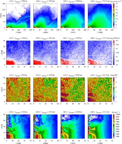 Figure From Global Simulations Of Strongly Magnetized Remnant Massive