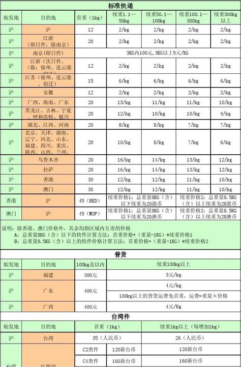 上海顺丰价格表 12月版 Word文档在线阅读与下载 免费文档