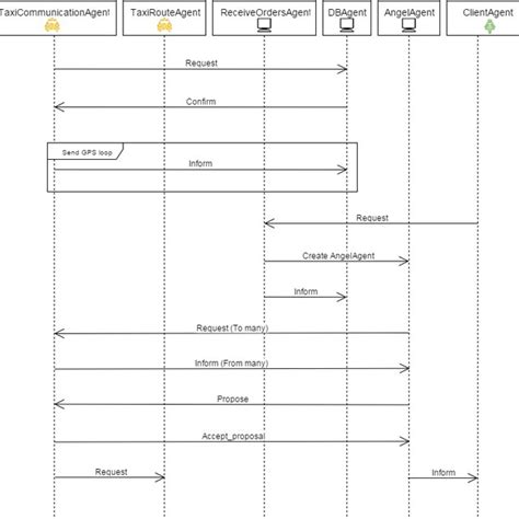 Communication diagram-basic scenario | Download Scientific Diagram