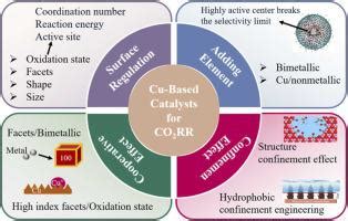 Surface Regulation Of Cu Based Catalysts To Adjust The Selectivity And