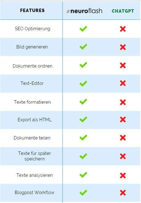 Neuer ChatGPT Abo Plan ChatGPT Plus Neuroflash