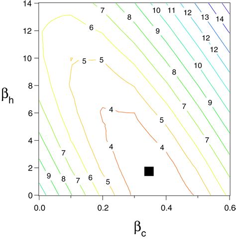 Structural Interpretation Of Hydrogen Exchange Protection Factors In