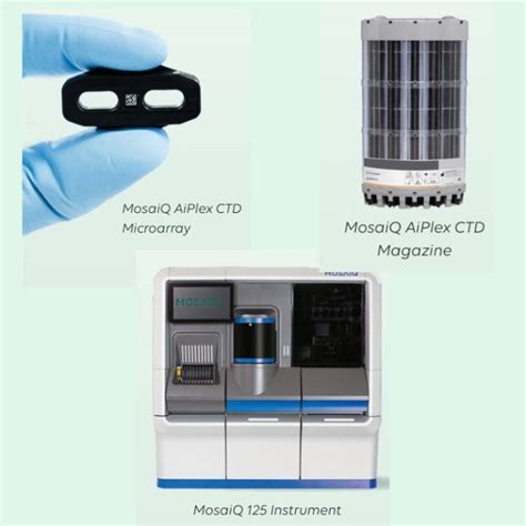 Hiệu suất của MosaiQ AiPlex CTD phát hiện 11 tự kháng thể trong các ...