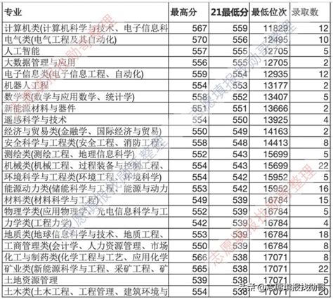 從中國礦業大學錄取走勢，看2023年填報機會 每日頭條