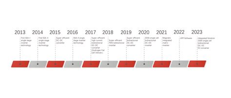 Randd Redx Technology
