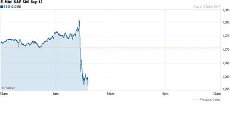 rfinance images  pholder oil usd  barrel