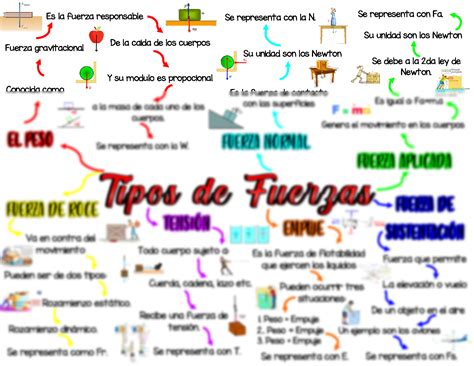 Solution Tipos De Fuerzas Mapa Mental F Sica Studypool The Best Porn