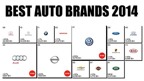 Best Global Brands 2014 Automotive Industry Youtube